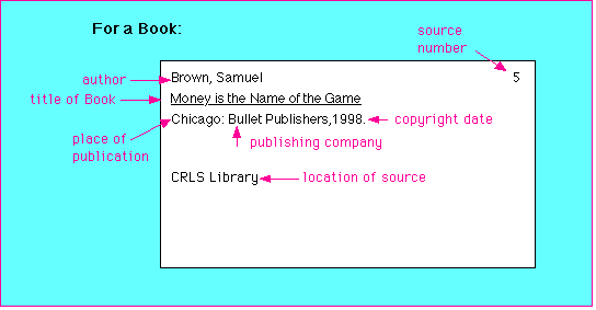 Purdue OWL: MLA Formatting and Style.